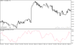خرید و دانلود دانلود اندیکاتور اشباع خرید و فروش برای متاتریدر5 با نام slow volume strength index - تصویر 3