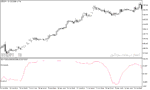 خرید و دانلود دانلود اندیکاتور اشباع خرید و فروش برای متاتریدر5 با نام slow volume strength index - تصویر 4