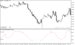خرید و دانلود دانلود اندیکاتور اشباع خرید و فروش برای متاتریدر5 با نام slow volume strength index - تصویر 5