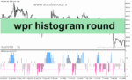 خرید و دانلود دانلود اندیکاتور اشباع خرید و فروش برای متاتریدر5 با نام wpr histogram round