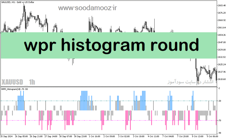 خرید و دانلود دانلود اندیکاتور اشباع خرید و فروش برای متاتریدر5 با نام wpr histogram round - تصویر 2