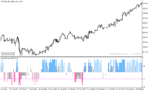 خرید و دانلود دانلود اندیکاتور اشباع خرید و فروش برای متاتریدر5 با نام wpr histogram round - تصویر 5