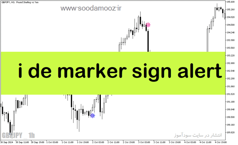 خرید و دانلود دانلود اندیکاتور اشباع خرید و فروش برای متاتریدر5 با نام i de marker sign alert - تصویر 2