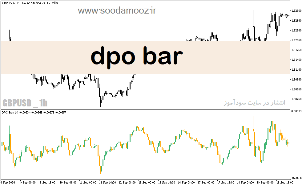 d8aed8b1db8cd8af-d988-d8afd8a7d986d984d988d8af-d8afd8a7d986d984d988d8af-d8a7d986d8afdb8cdaa9d8a7d8aad988d8b1-d8a7d8b4d8a8d8a7d8b9-d8ae_68e1f0023b658.png خرید و دانلود دانلود اندیکاتور اشباع خرید و فروش برای متاتریدر5 با نام dpo bar - تصویر 1