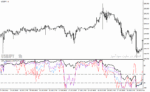 خرید و دانلود دانلود اندیکاتور اشباع خرید و فروش برای متاتریدر4 با نام wpr vsmark indicator - تصویر 3