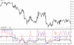 خرید و دانلود دانلود اندیکاتور اشباع خرید و فروش برای متاتریدر4 با نام wpr vsmark indicator - تصویر 4