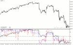 خرید و دانلود دانلود اندیکاتور اشباع خرید و فروش برای متاتریدر4 با نام wpr vsmark indicator - تصویر 5