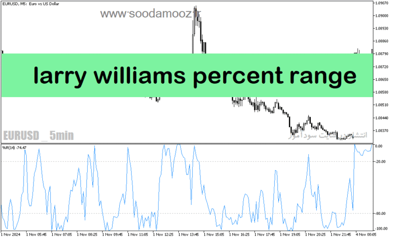 خرید و دانلود دانلود اندیکاتور اشباع فروشندگان برای متاتریدر5 با نام larry williams percent range - تصویر 2