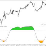 خرید و دانلود دانلود اندیکاتور اشباع فروشندگان برای متاتریدر5 با نام double smoothed stochastic