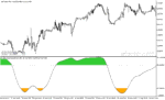 خرید و دانلود دانلود اندیکاتور اشباع فروشندگان برای متاتریدر5 با نام double smoothed stochastic - تصویر 3