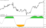 خرید و دانلود دانلود اندیکاتور اشباع فروشندگان برای متاتریدر5 با نام double smoothed stochastic - تصویر 4