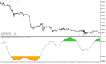خرید و دانلود دانلود اندیکاتور اشباع فروشندگان برای متاتریدر5 با نام double smoothed stochastic - تصویر 5