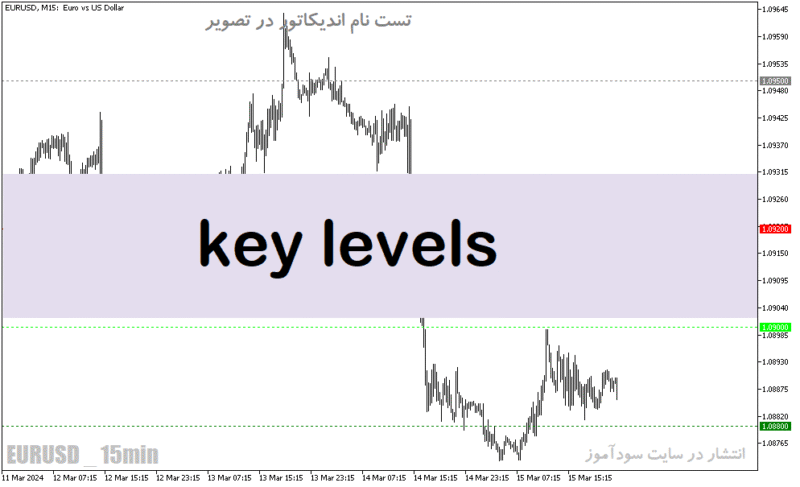 خرید و دانلود دانلود اندیکاتور اعداد رند برای متاتریدر5 با نام key levels - تصویر 2