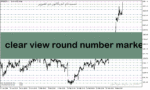 خرید و دانلود دانلود اندیکاتور اعداد رند در فارکس برای متاتریدر5 با نام clear view round number marker