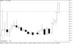 خرید و دانلود دانلود اندیکاتور اعداد رند در فارکس برای متاتریدر5 با نام clear view round number marker - تصویر 3