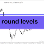 خرید و دانلود دانلود اندیکاتور اعداد رند برای متاتریدر5 با نام round levels
