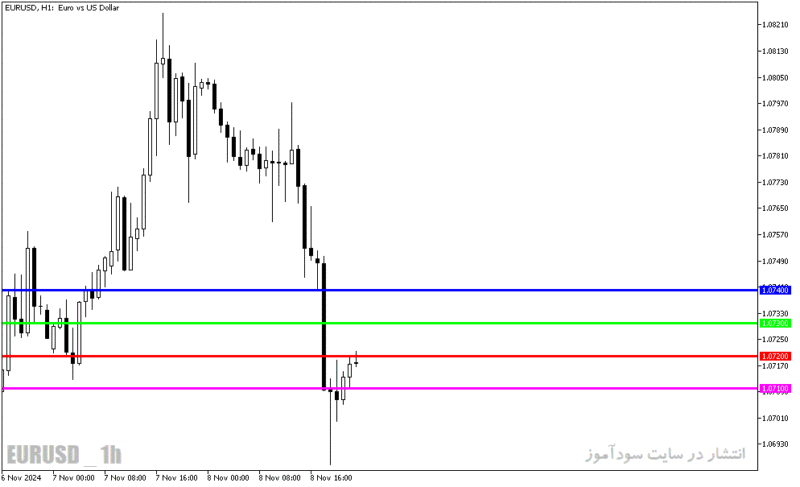 خرید و دانلود دانلود اندیکاتور اعداد رند برای متاتریدر5 با نام round levels - تصویر 5