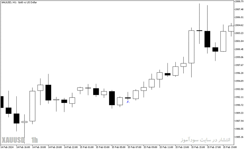 خرید و دانلود دانلود اندیکاتور الگو یاب برای متاتریدر5 با نام harami indicator - تصویر 4