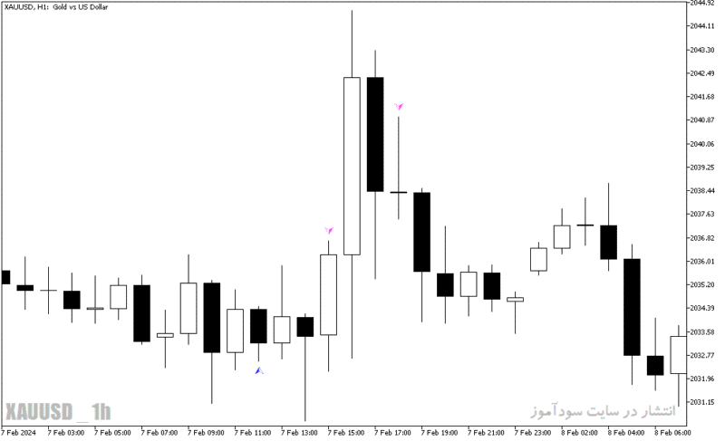خرید و دانلود دانلود اندیکاتور الگو یاب برای متاتریدر5 با نام harami indicator - تصویر 5