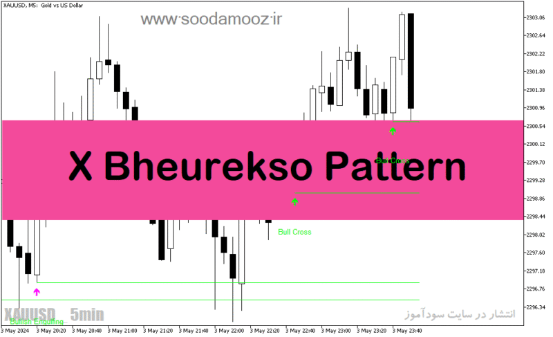خرید و دانلود دانلود اندیکاتور الگوهای شمعی برای متاتریدر5 با نام X Bheurekso Pattern - تصویر 2