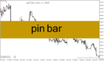 خرید و دانلود دانلود اندیکاتور الگوهای شمعی برای متاتریدر4 با نام pin bar