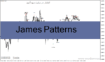 خرید و دانلود دانلود اندیکاتور الگوهای شمعی برای متاتریدر4 با نام James Patterns