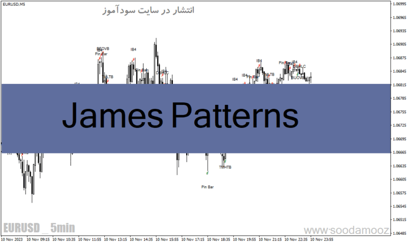 خرید و دانلود دانلود اندیکاتور الگوهای شمعی برای متاتریدر4 با نام James Patterns - تصویر 2