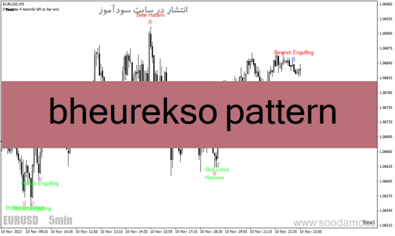 خرید و دانلود دانلود اندیکاتور الگوهای شمعی برای متاتریدر4 با نام bheurekso pattern - تصویر 2