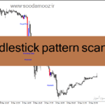 خرید و دانلود دانلود اندیکاتور الگوهای کندل استیک برای متاتریدر4 با نام candlestick pattern scanner