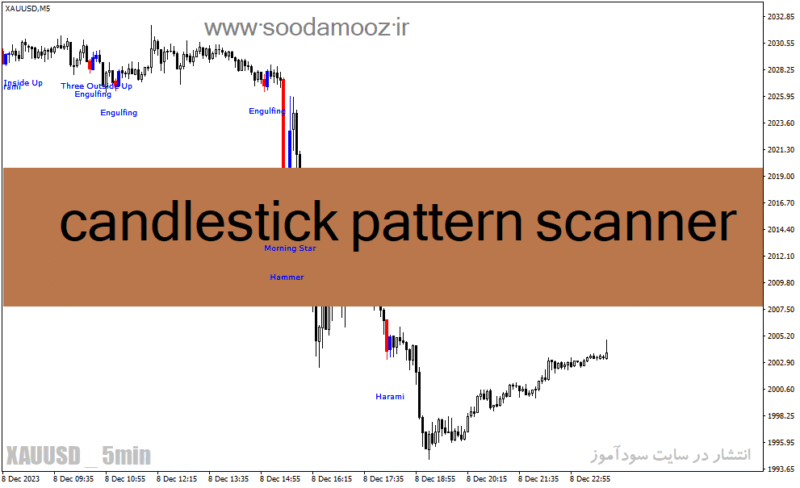 خرید و دانلود دانلود اندیکاتور الگوهای کندل استیک برای متاتریدر4 با نام candlestick pattern scanner - تصویر 2