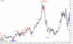 خرید و دانلود دانلود اندیکاتور الگوهای کندل استیک برای متاتریدر4 با نام candlestick pattern scanner - تصویر 4