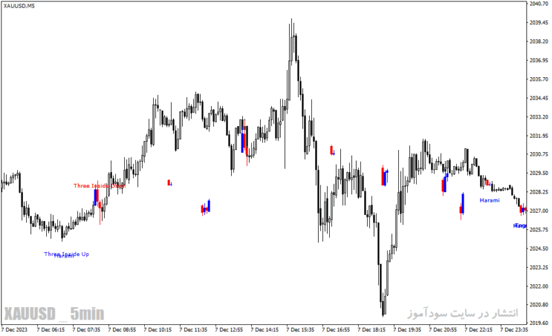 خرید و دانلود دانلود اندیکاتور الگوهای کندل استیک برای متاتریدر4 با نام candlestick pattern scanner - تصویر 5