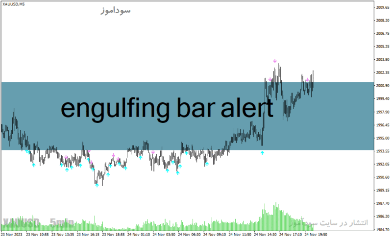 خرید و دانلود دانلود اندیکاتور الگوهای برگشتی برای متاتریدر4 با نام engulfing bar alert - تصویر 2