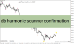 خرید و دانلود دانلود اندیکاتور الگوی هارمونیک برای متاتریدر4 با نام db harmonic scanner confirmation