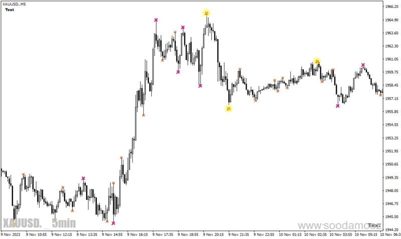 خرید و دانلود دانلود اندیکاتور الگوی هارمونیک برای متاتریدر4 با نام db harmonic scanner confirmation - تصویر 4