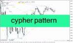 خرید و دانلود دانلود اندیکاتور الگوی هارمونیک سایفر برای متاتریدر4 با نام cypher pattern