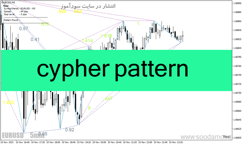 خرید و دانلود دانلود اندیکاتور الگوی هارمونیک سایفر برای متاتریدر4 با نام cypher pattern - تصویر 2