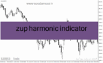خرید و دانلود دانلود اندیکاتور الگوی هارمونیک برای متاتریدر4 با نام zup harmonic indicator