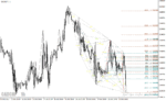 خرید و دانلود دانلود اندیکاتور الگوی هارمونیک برای متاتریدر4 با نام zup harmonic indicator - تصویر 3