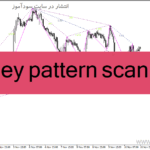 خرید و دانلود دانلود اندیکاتور الگوی گارتلی برای متاتریدر4 با نام gartley pattern scanner
