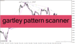 خرید و دانلود دانلود اندیکاتور الگوی گارتلی برای متاتریدر4 با نام gartley pattern scanner
