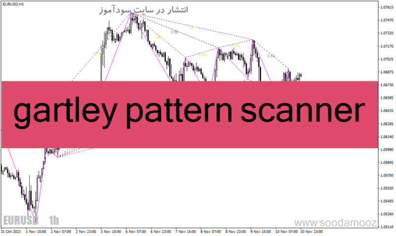 خرید و دانلود دانلود اندیکاتور الگوی گارتلی برای متاتریدر4 با نام gartley pattern scanner - تصویر 2