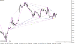 خرید و دانلود دانلود اندیکاتور الگوی گارتلی برای متاتریدر4 با نام gartley pattern scanner - تصویر 4