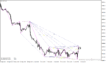 خرید و دانلود دانلود اندیکاتور الگوی گارتلی برای متاتریدر4 با نام gartley pattern scanner - تصویر 5