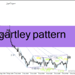 خرید و دانلود دانلود اندیکاتور الگوی گارتلی برای متاتریدر4 با نام gartley pattern