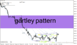 خرید و دانلود دانلود اندیکاتور الگوی گارتلی برای متاتریدر4 با نام gartley pattern