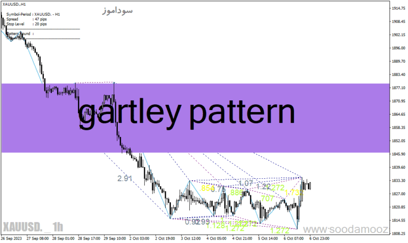 خرید و دانلود دانلود اندیکاتور الگوی گارتلی برای متاتریدر4 با نام gartley pattern - تصویر 2