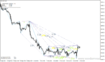 خرید و دانلود دانلود اندیکاتور الگوی گارتلی برای متاتریدر4 با نام gartley pattern - تصویر 3