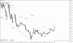 خرید و دانلود دانلود اندیکاتور الگوی گارتلی برای متاتریدر4 با نام gartley pattern - تصویر 5