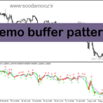 خرید و دانلود دانلود اندیکاتور الگویاب برای متاتریدر5 با نام demo buffer pattern